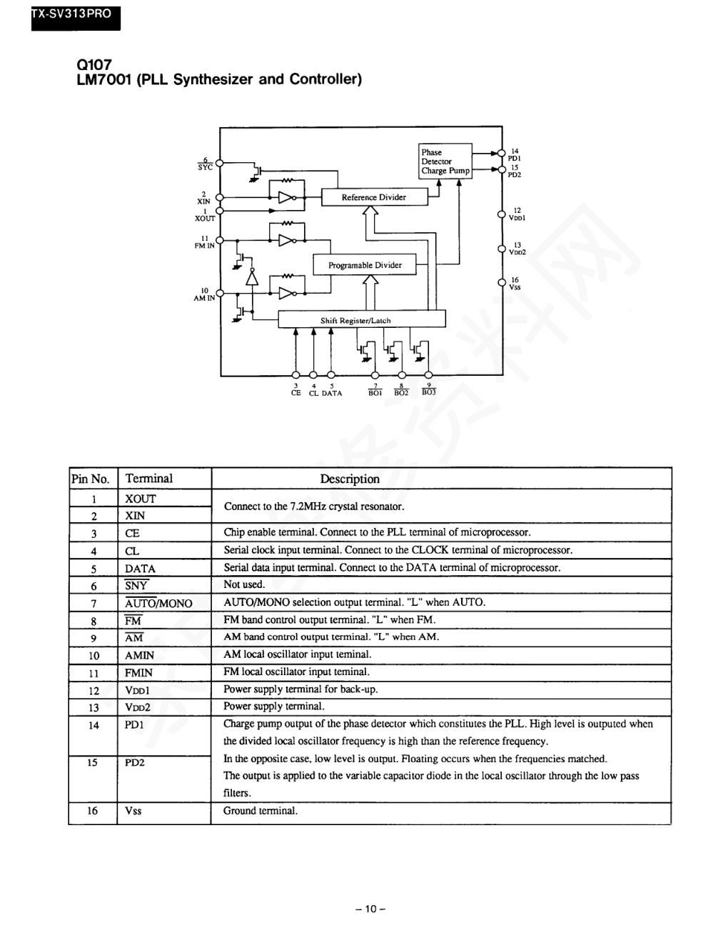安桥ONKYO ONKYO TX-SV313功放图纸-9