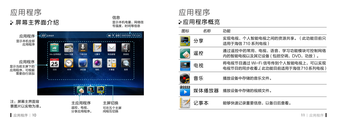 海信I’TV M280平板电视说明书-6 海信I’TV M280平板电视说明书-6