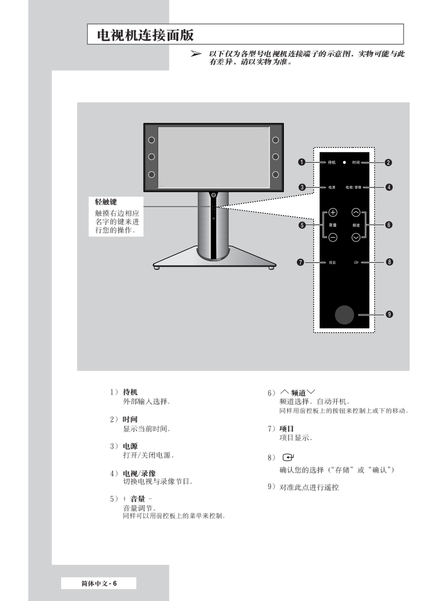 三星SP-50L7HR彩电使用说明书-5 三星SP-50L7HR彩电使用说明书-5