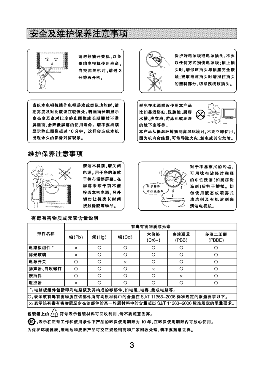 长虹PT42700WHD等离子彩电使用说明书-4