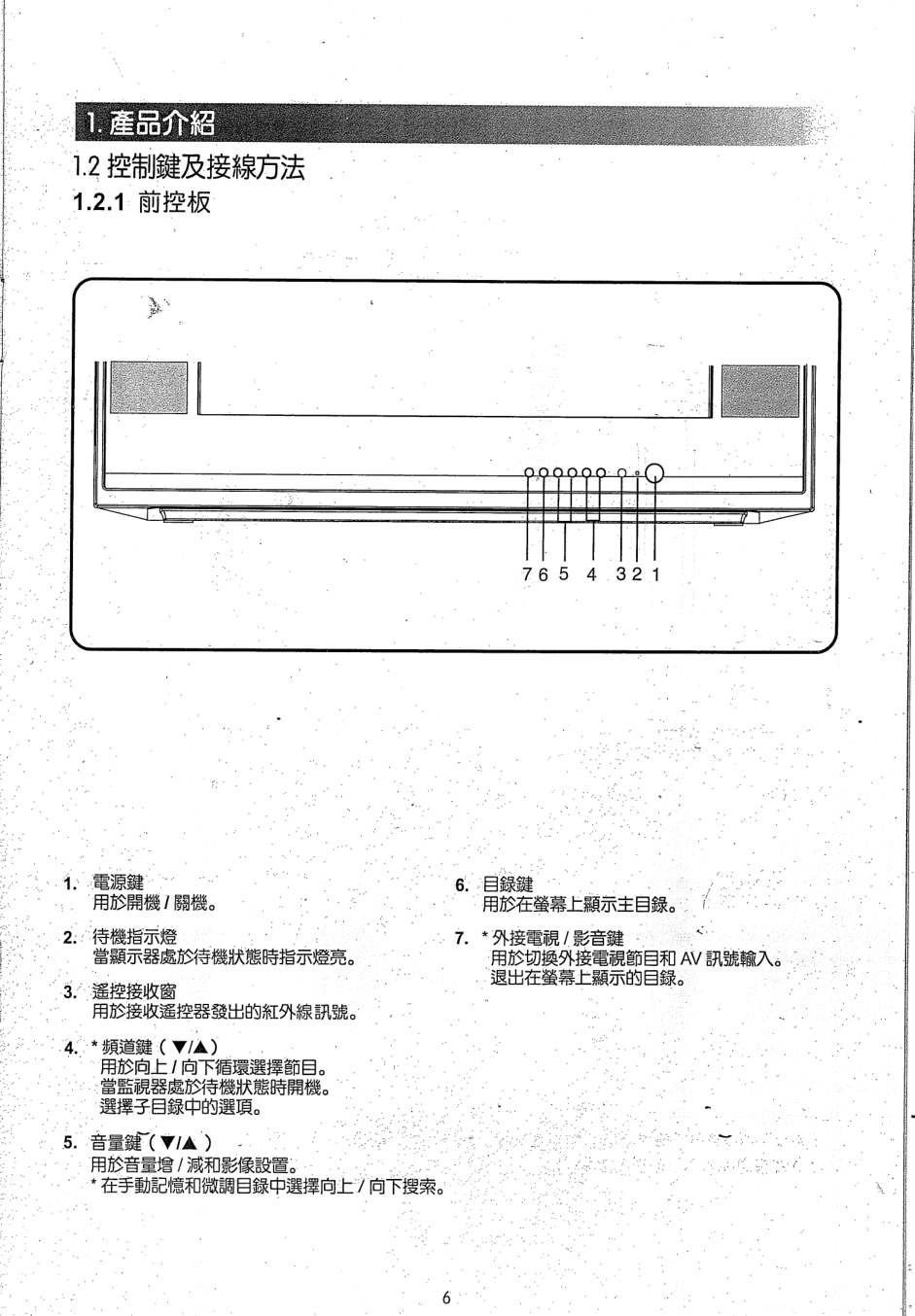 声宝SM-29FA80型电视机说明书-5