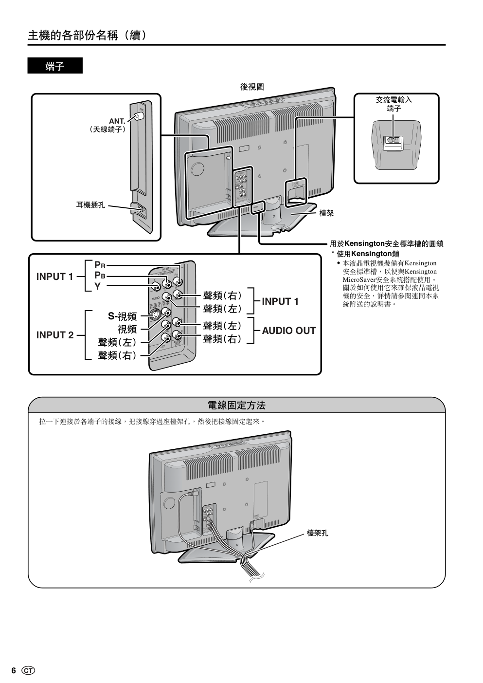 声宝LC-20SH4H型液晶电视机说明书-6