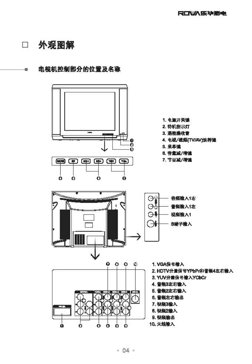 乐华29V12P彩电使用说明书-4