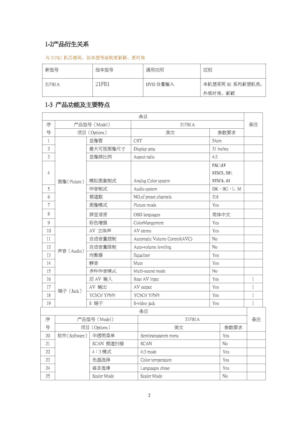 海尔21FA18-P彩电维修手册-3 海尔21FA18-P彩电维修手册-3