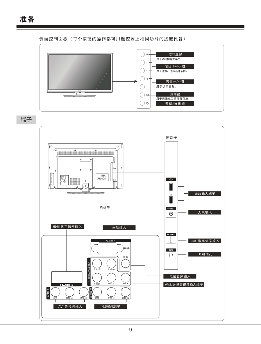 三洋42CE390LED液晶彩电使用说明书-9