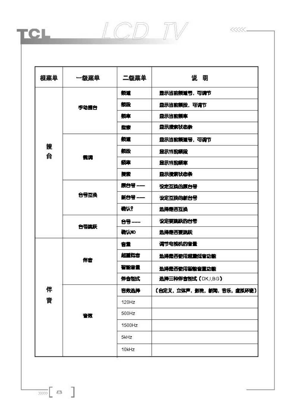 TCL王牌LCD26B66液晶彩电使用说明书-9 TCL王牌LCD26B66液晶彩电使用说明书-9