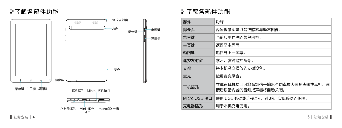 海信I’TV M280平板电视说明书-3 海信I’TV M280平板电视说明书-3