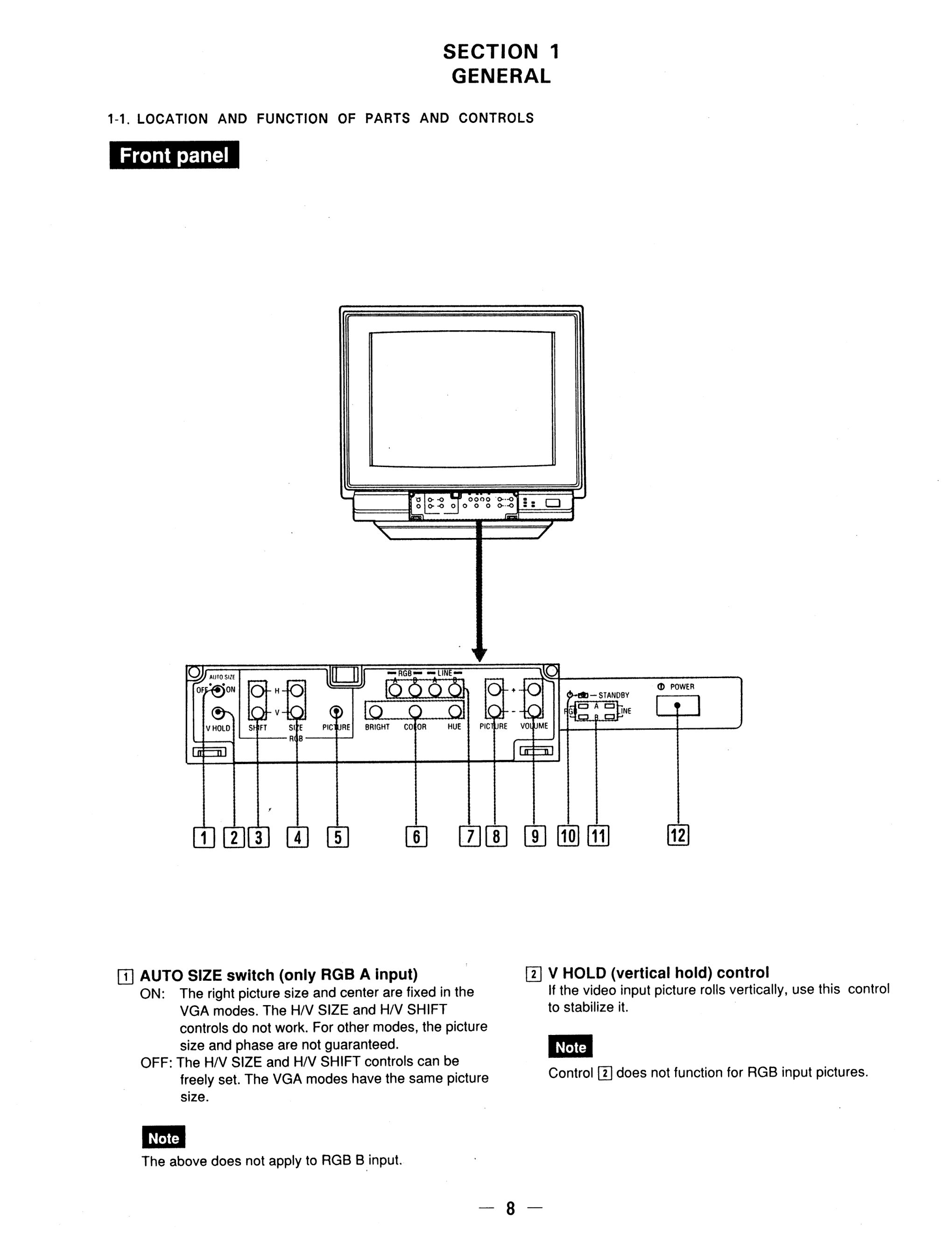 索尼GVM-1310液晶显示器维修手册和原理图-7