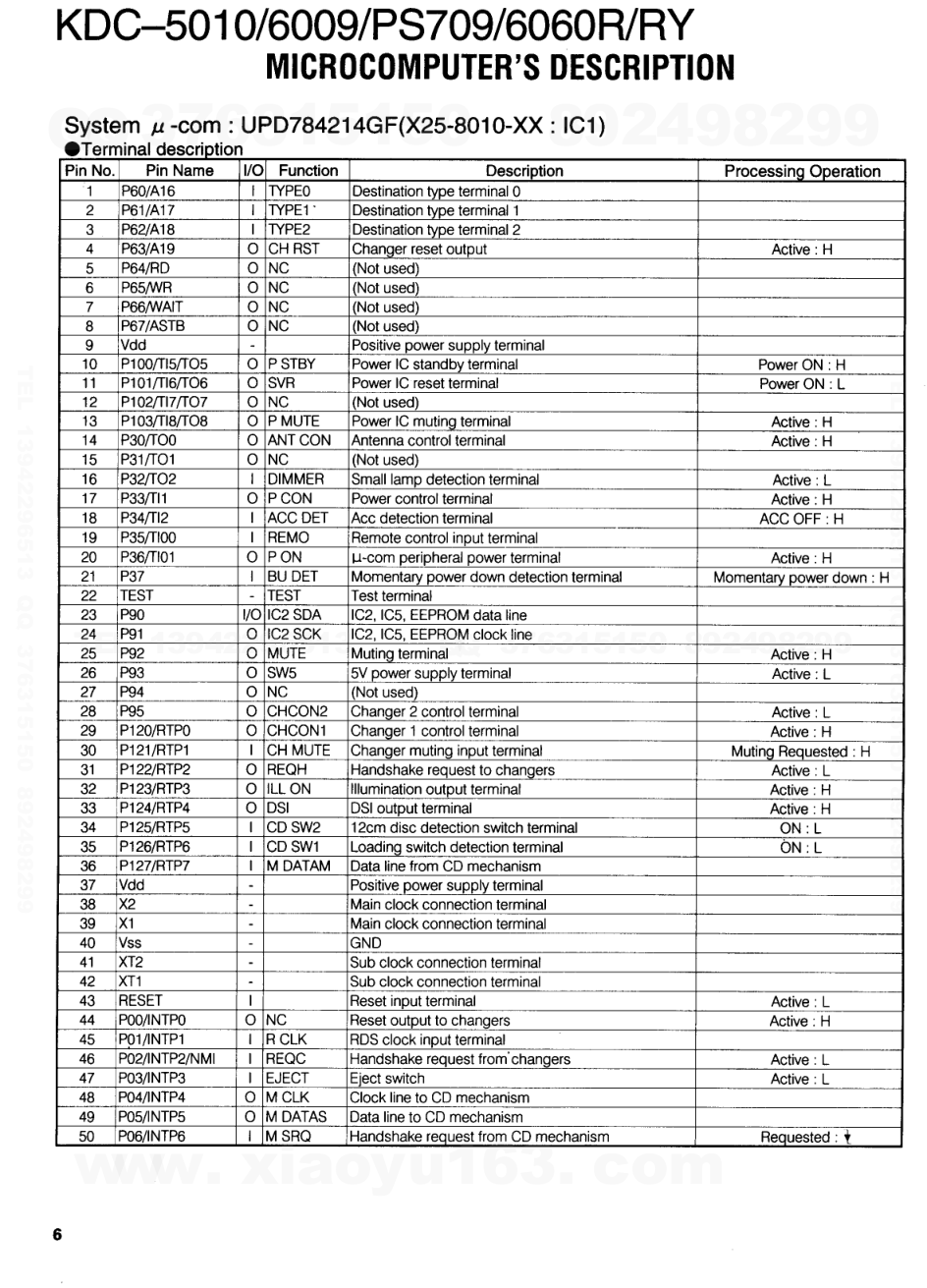 建伍KENWOOD KDC-6060RY CD播放器电路图-5 建伍KENWOOD KDC-6060RY CD播放器电路图-5