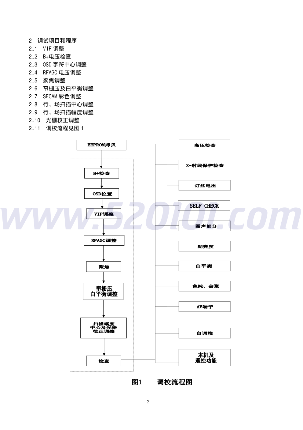 厦华K29180彩电原理图-2 厦华K29180彩电原理图-2