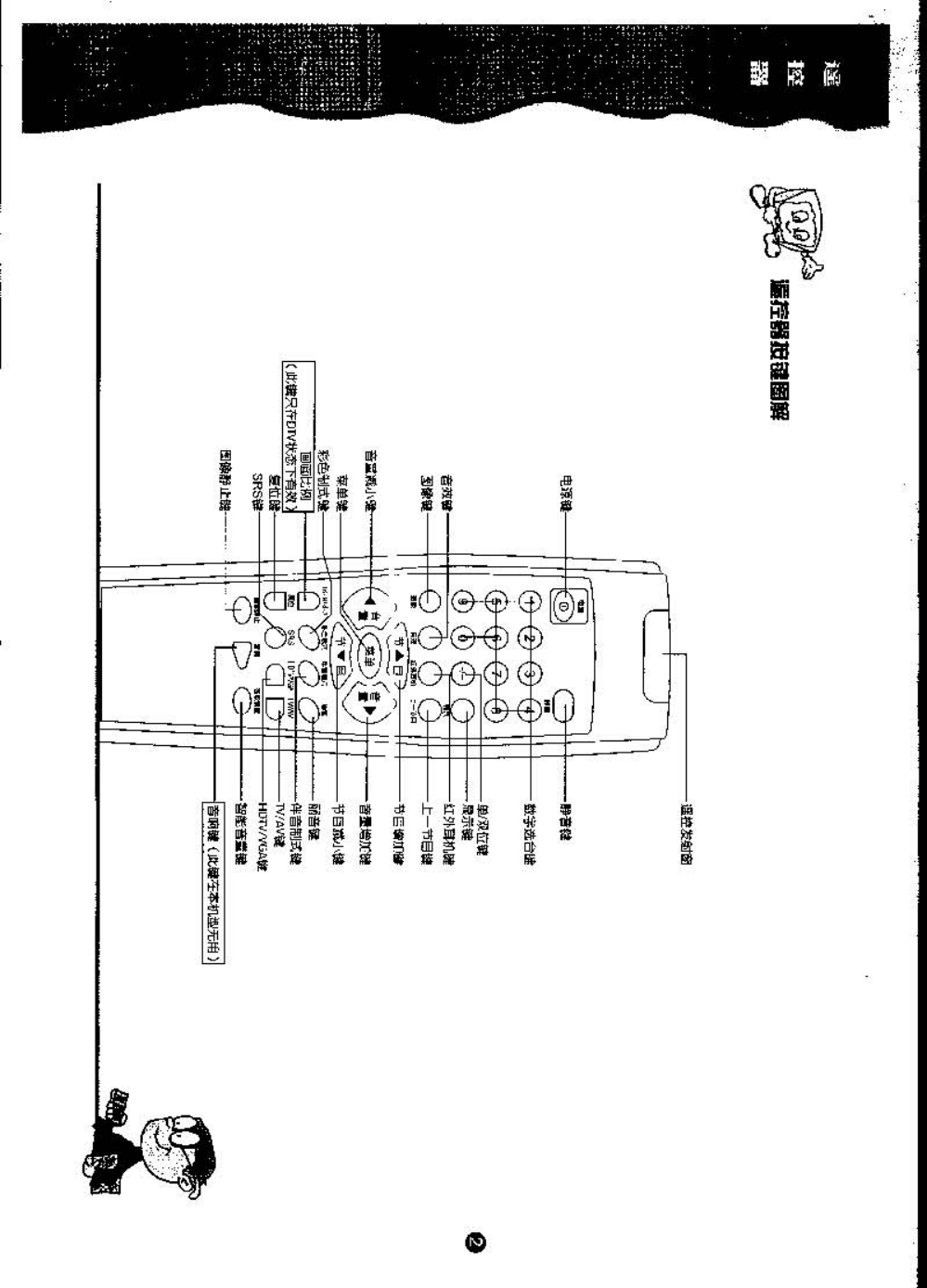 TCL王牌HID38215P彩电使用说明书-2 TCL王牌HID38215P彩电使用说明书-2