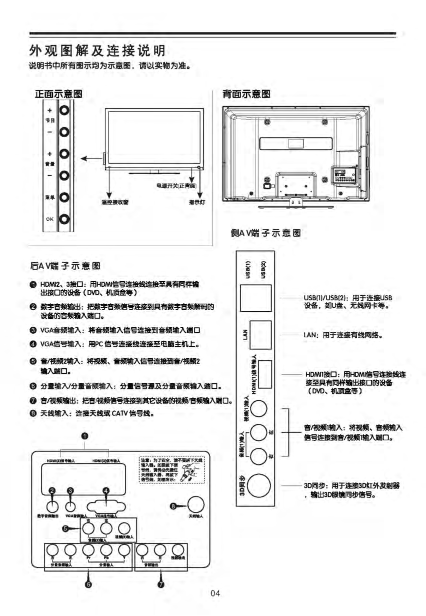 TCL P42P620-3D等离子电视说明书-4