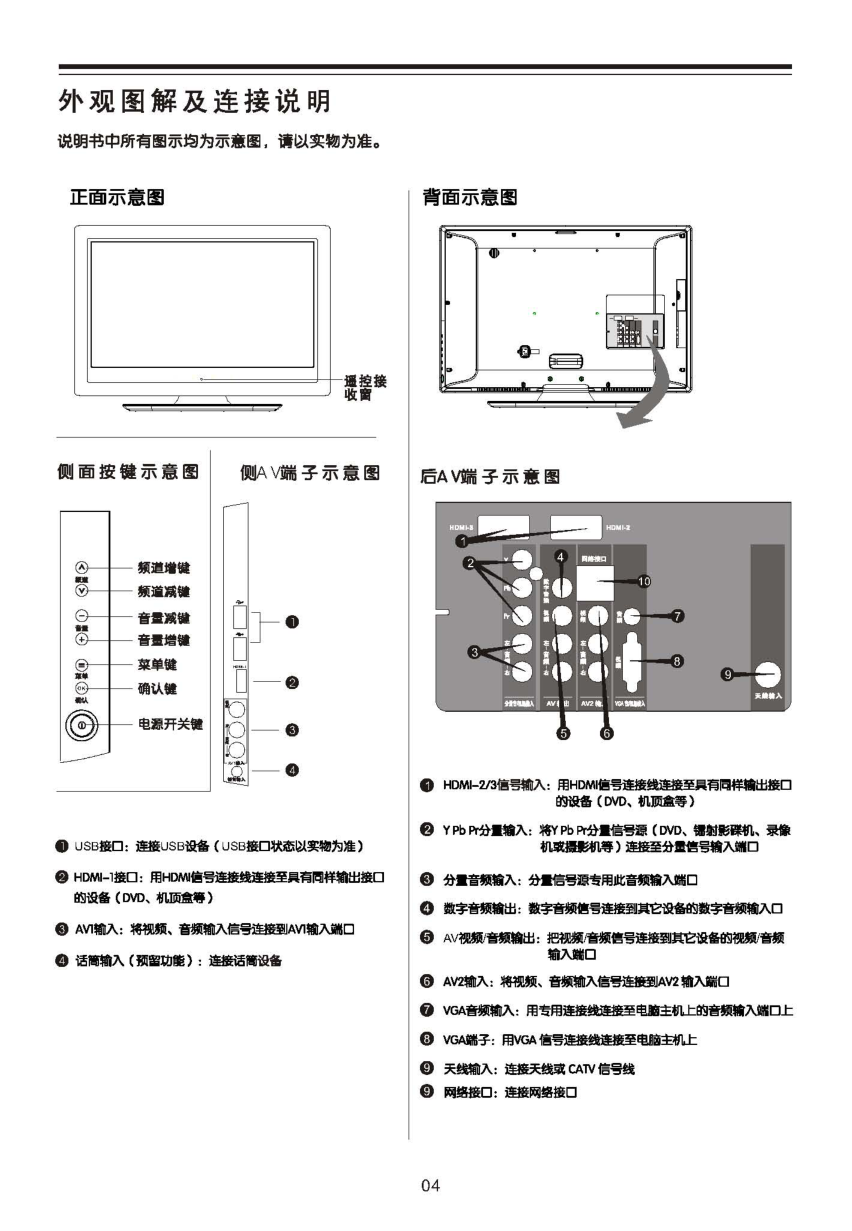 TCL王牌L65P10FE3D液晶彩电使用说明书-4 TCL王牌L65P10FE3D液晶彩电使用说明书-4
