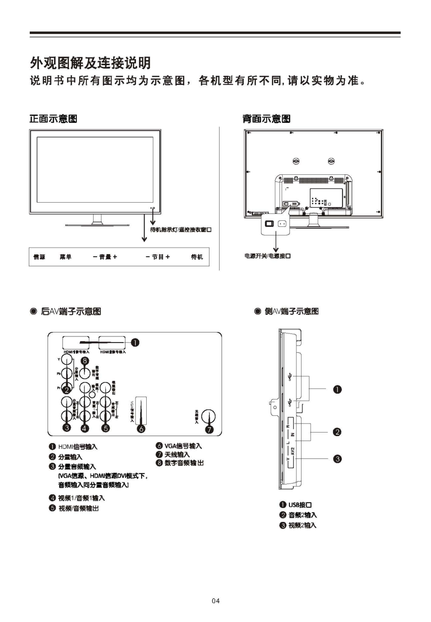 TCL王牌L32P61BD液晶彩电使用说明书-4 TCL王牌L32P61BD液晶彩电使用说明书-4