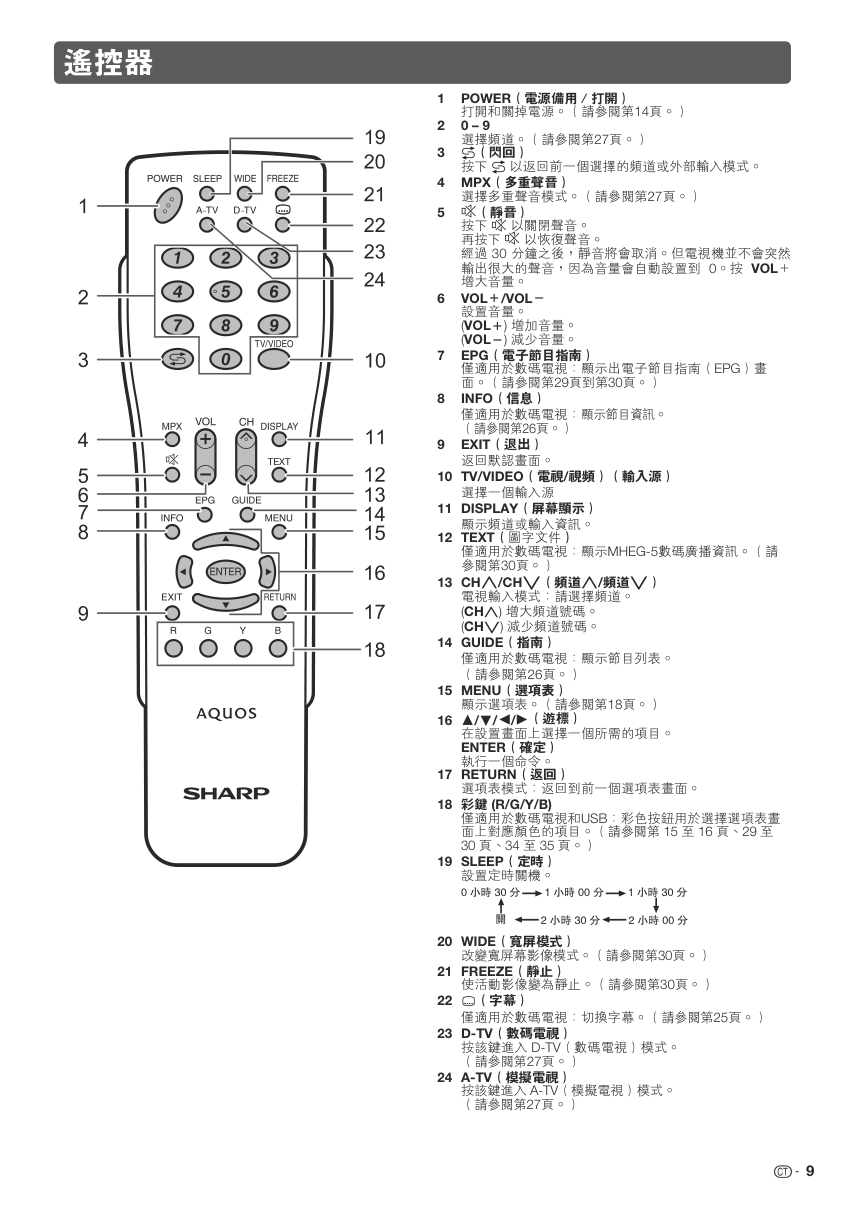 声宝LC-46LX530H型液晶电视机说明书-9 声宝LC-46LX530H型液晶电视机说明书-9