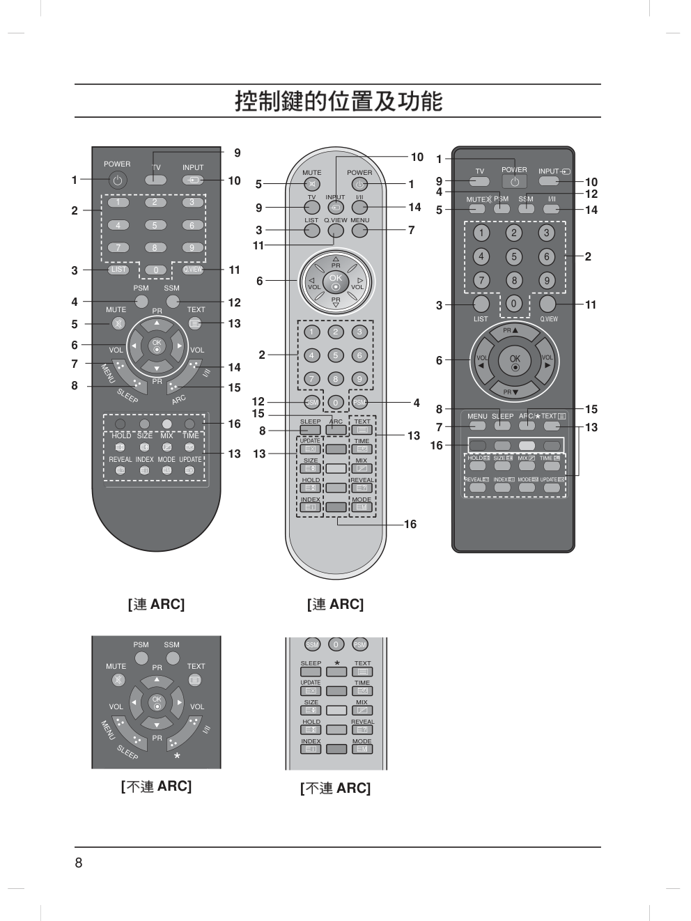 LG 20LS2R液晶电视使用说明书-7 LG 20LS2R液晶电视使用说明书-7