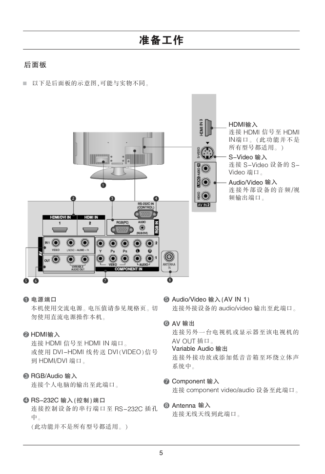 LG 22LG30R液晶彩电使用说明书-5