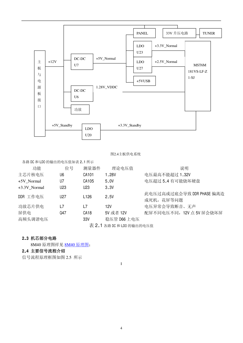 创维24E61HR彩电(8M40机芯)维修手册-3 创维24E61HR彩电(8M40机芯)维修手册-3