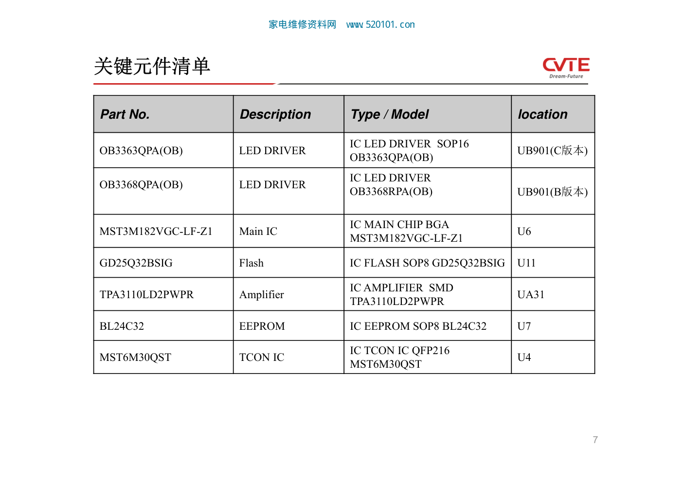 TCL TP.MS18VG.P78 BC机芯(3MS82AX)维修手册-6 TCL TP.MS18VG.P78 BC机芯(3MS82AX)维修手册-6