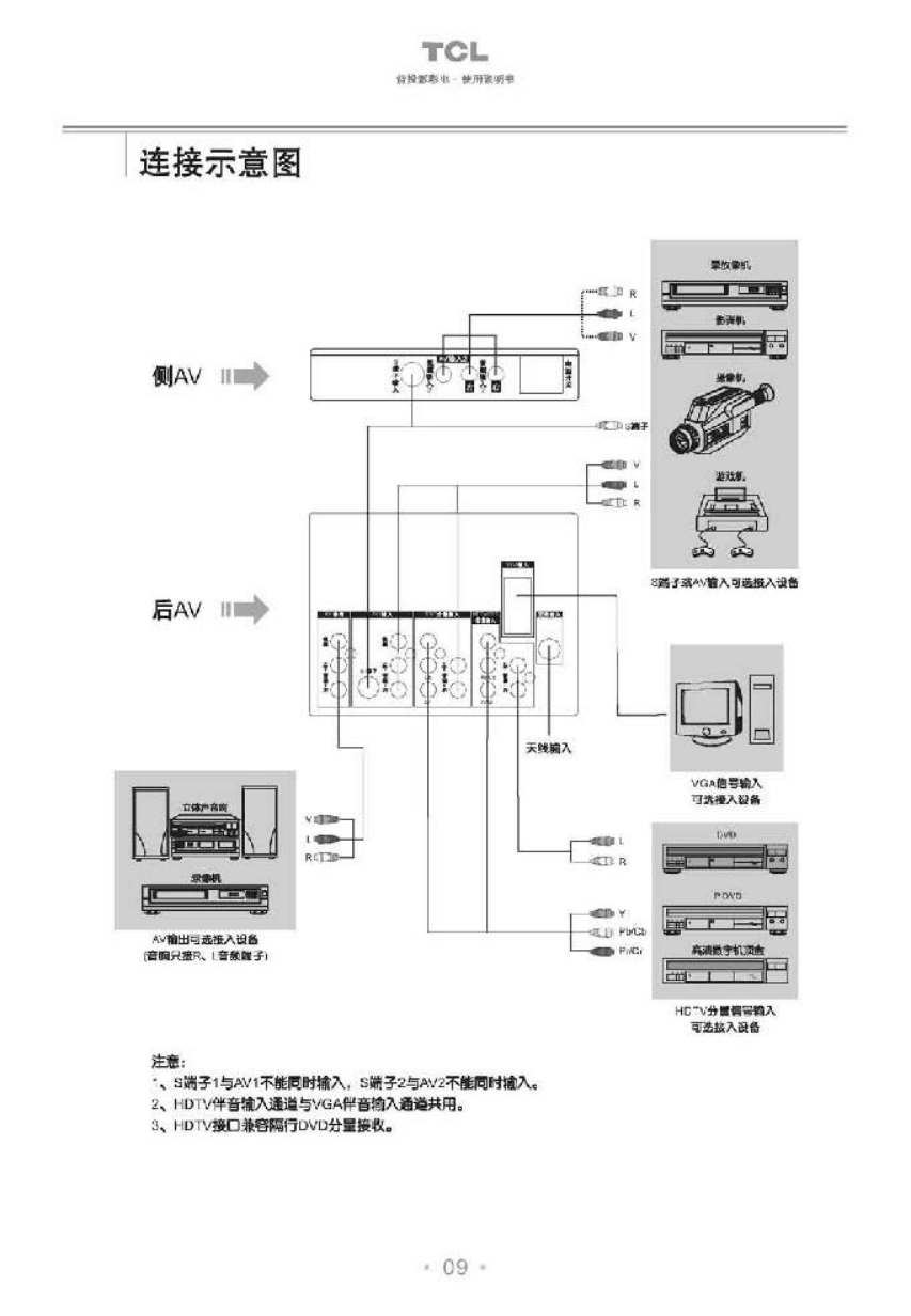 TCL王牌HD4321彩电使用说明书-9