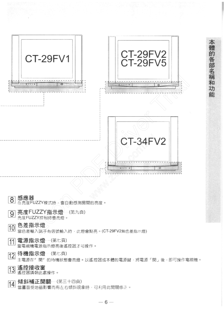 歌林CT-34FV2型电视机使用说明书-6 歌林CT-34FV2型电视机使用说明书-6
