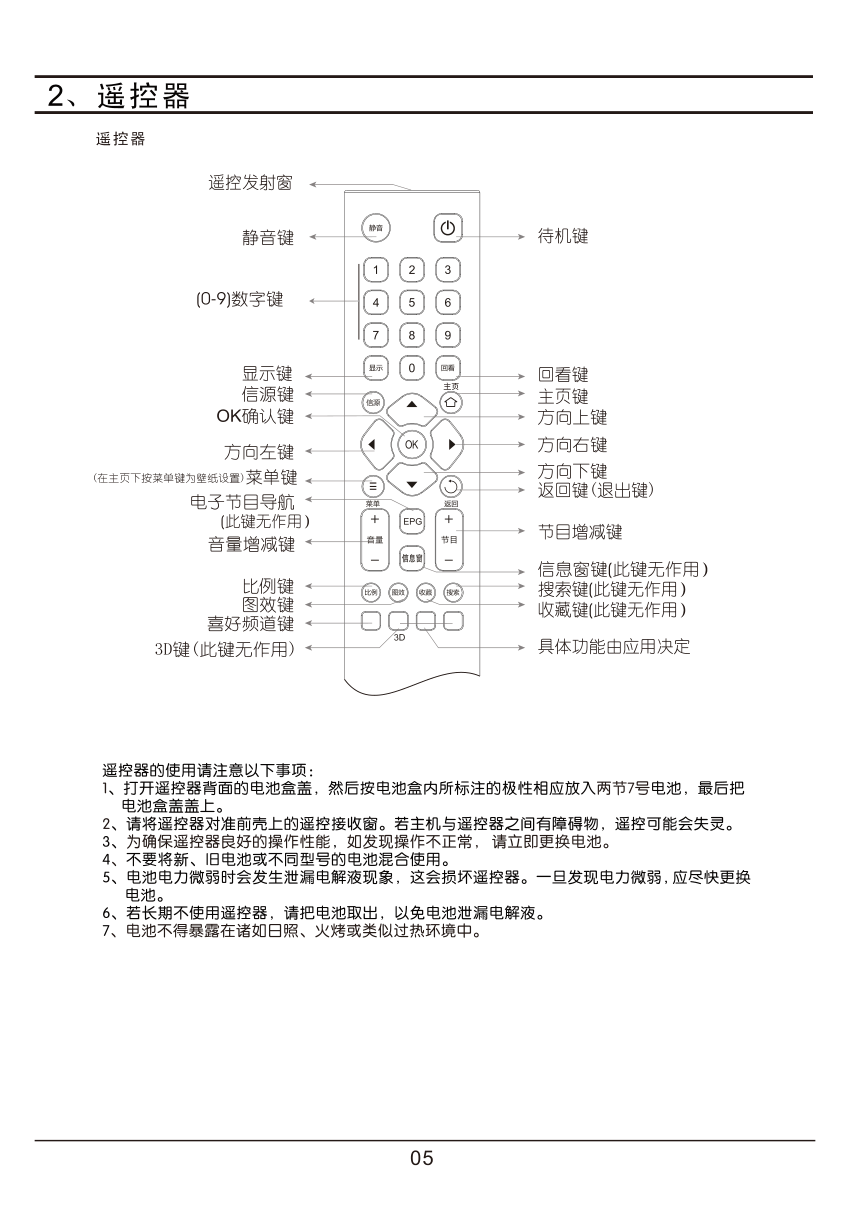 TCL王牌L39F1570B液晶彩电使用说明书-8 TCL王牌L39F1570B液晶彩电使用说明书-8