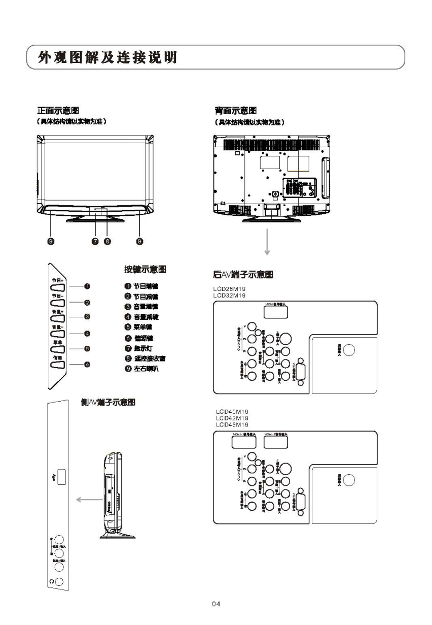 乐华LCD46M19液晶彩电使用说明书-4