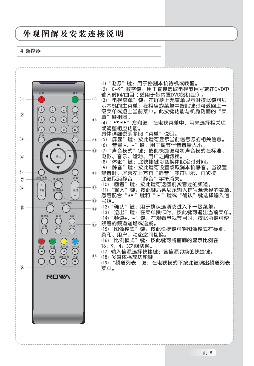乐华LED32C100液晶彩电使用说明书-9