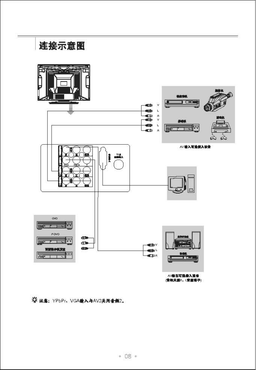 TCL王牌HD21E64S彩电使用说明书-8
