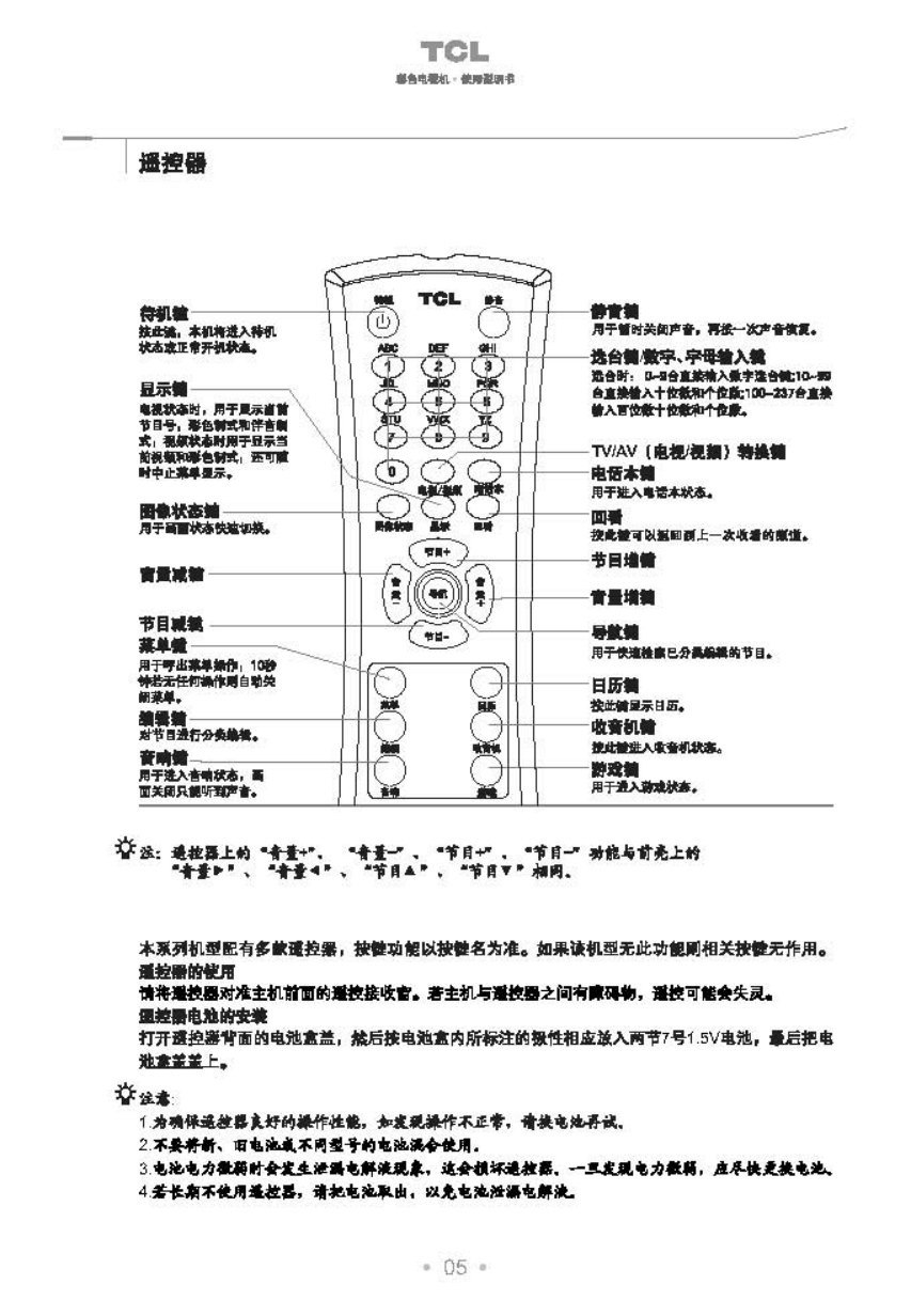 TCL王牌AT29281彩电使用说明书-5 TCL王牌AT29281彩电使用说明书-5