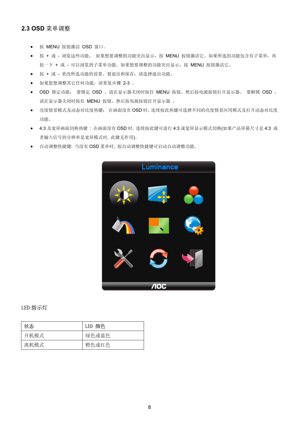 AOC 931Swl液晶显示器维修手册-7 AOC 931Swl液晶显示器维修手册-7