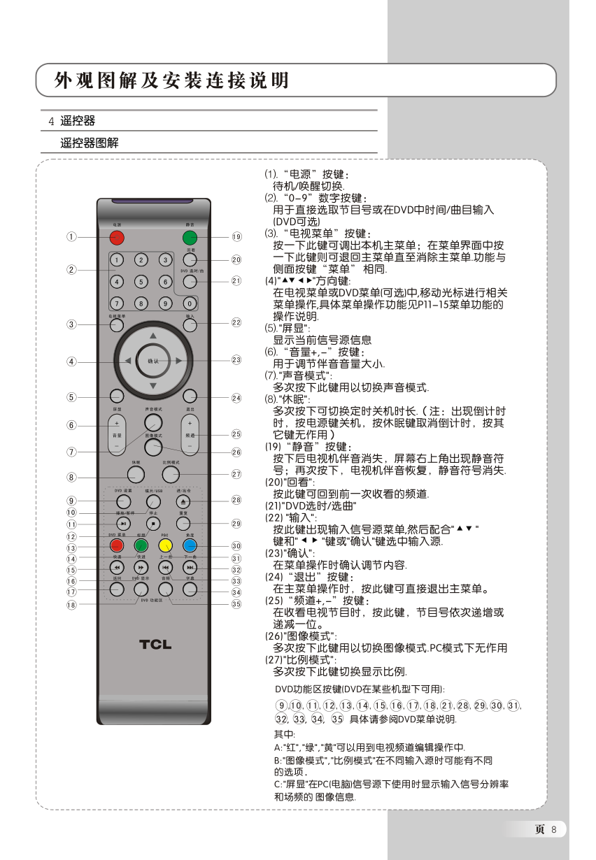 TCL王牌L32N3液晶彩电使用说明书-8