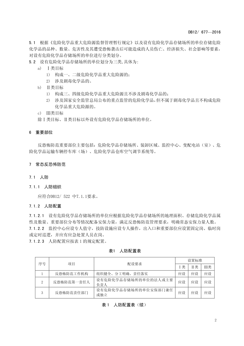 DB12 677—2016 反恐怖防范管理规范 第 10 部分:危险化学品存储-4 DB12 677—2016 反恐怖防范管理规范 第 10 部分:危险化学品存储-4