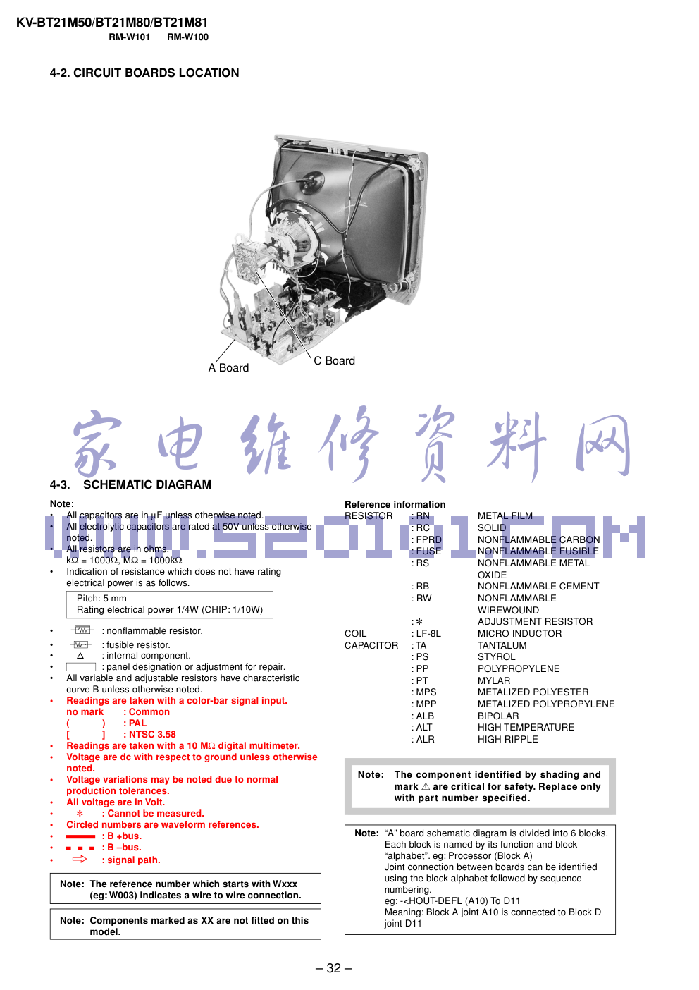 索尼 KV-BT21M50彩电图纸-3 索尼 KV-BT21M50彩电图纸-3