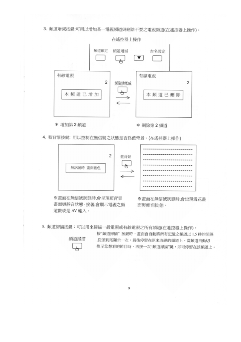 歌林CT-2008S电视机说明书-9 歌林CT-2008S电视机说明书-9