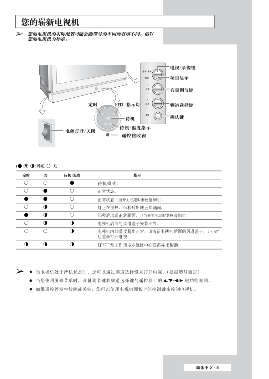 三星SP46L6HR数码光显电视使用说明书-4 三星SP46L6HR数码光显电视使用说明书-4