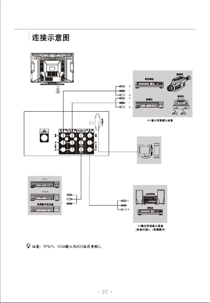 TCL王牌D25M86彩电使用说明书-7 TCL王牌D25M86彩电使用说明书-7