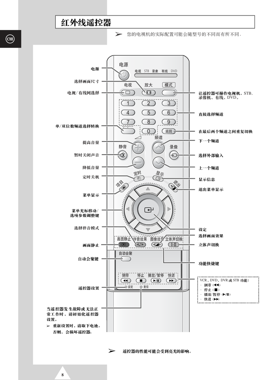 三星BP68-00490A-01背投影彩色电视机使用说明书-7