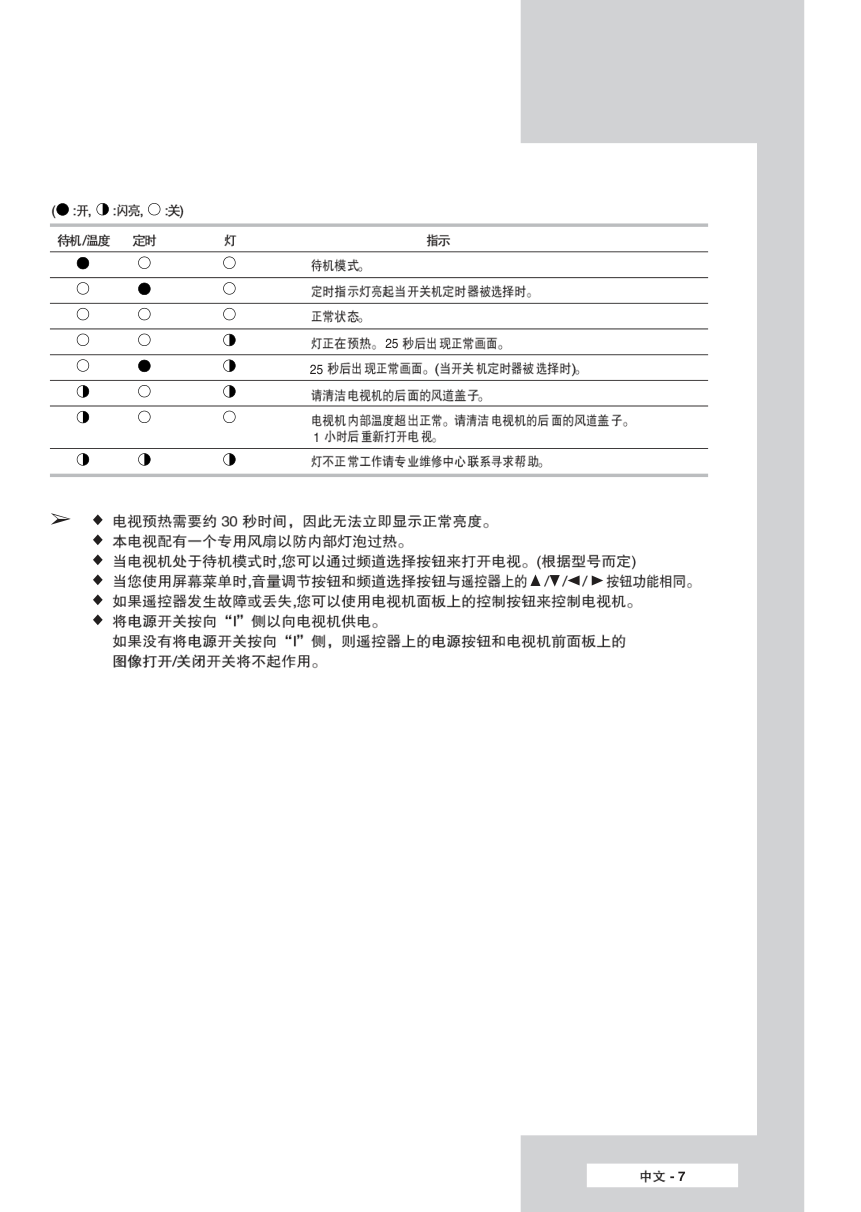三星SP-67L6HR1彩电使用说明书-6 三星SP-67L6HR1彩电使用说明书-6