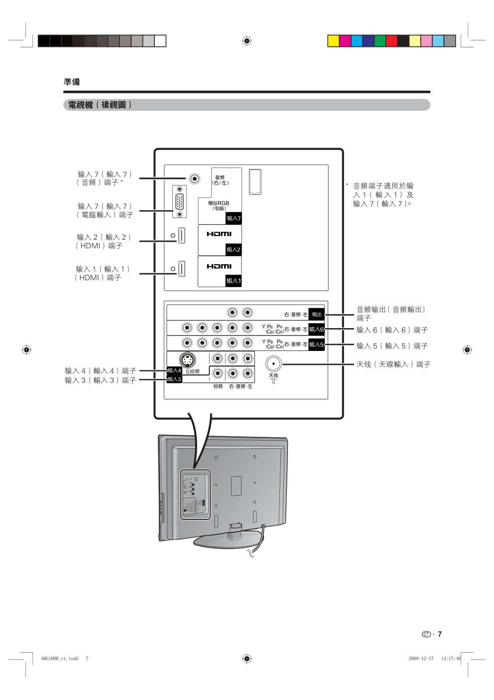 声宝LC-40G100H型液晶电视机使用说明书-6 声宝LC-40G100H型液晶电视机使用说明书-6