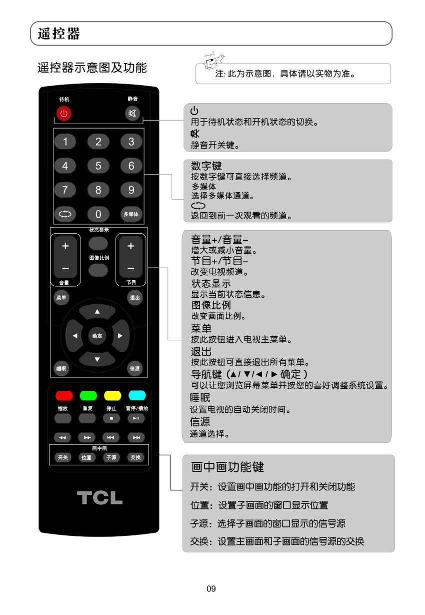 TCL王牌LE24C12液晶彩电使用说明书-9 TCL王牌LE24C12液晶彩电使用说明书-9