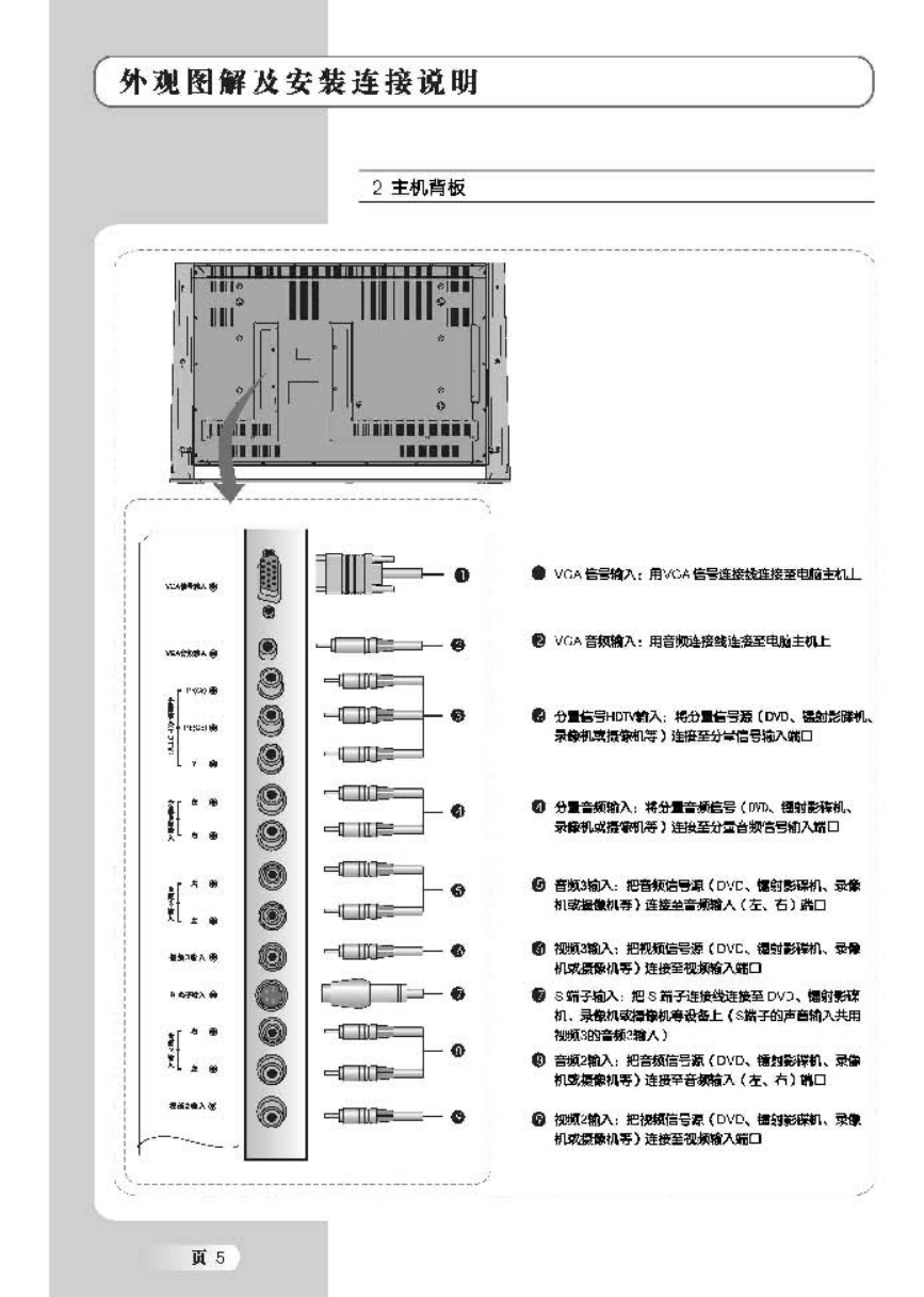 TCL王牌LCD47B68-T液晶彩电使用说明书-5 TCL王牌LCD47B68-T液晶彩电使用说明书-5