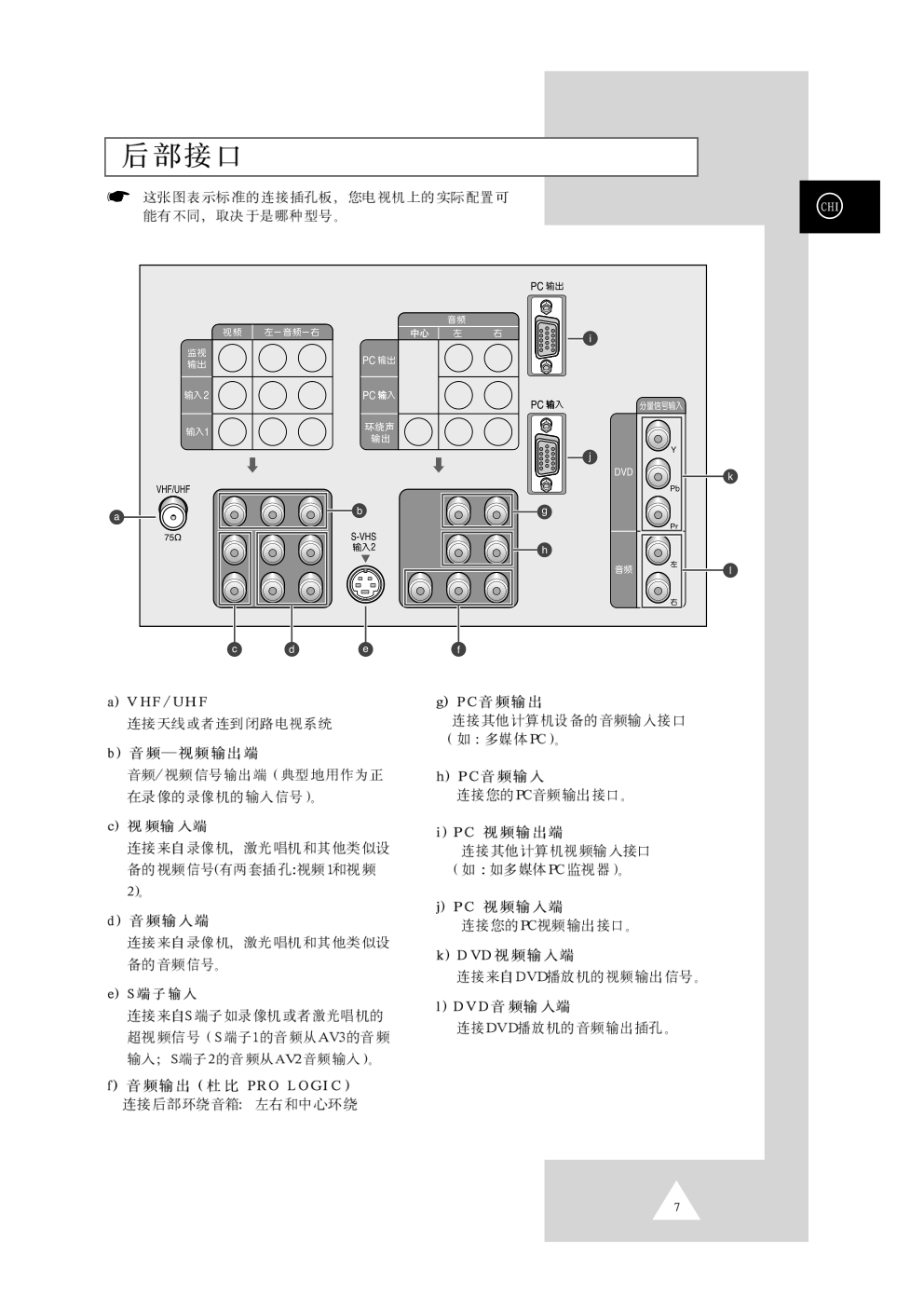 三星SP-43T6彩电使用说明书-6 三星SP-43T6彩电使用说明书-6