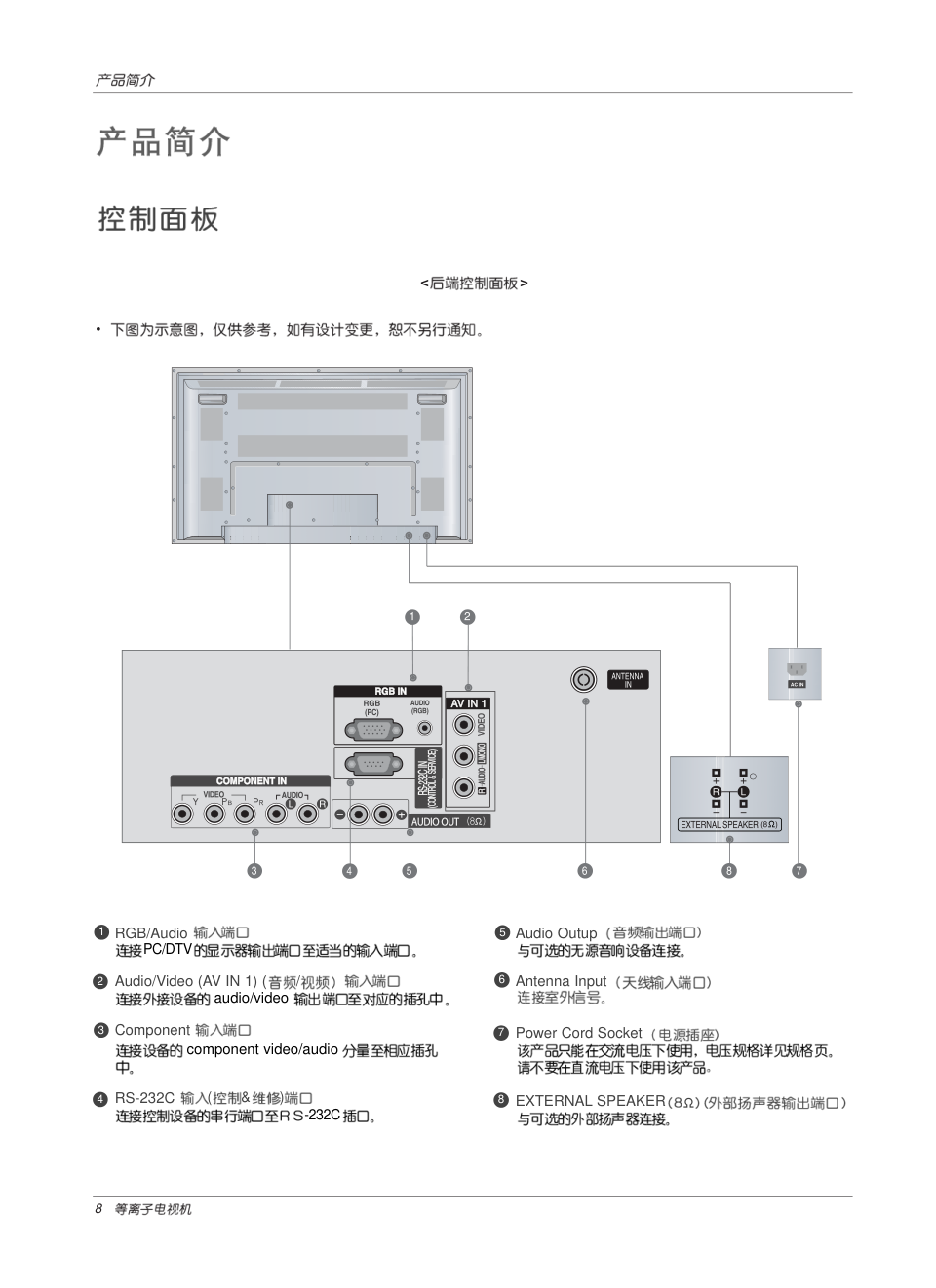 LG 42PM1RV彩电使用说明书-7