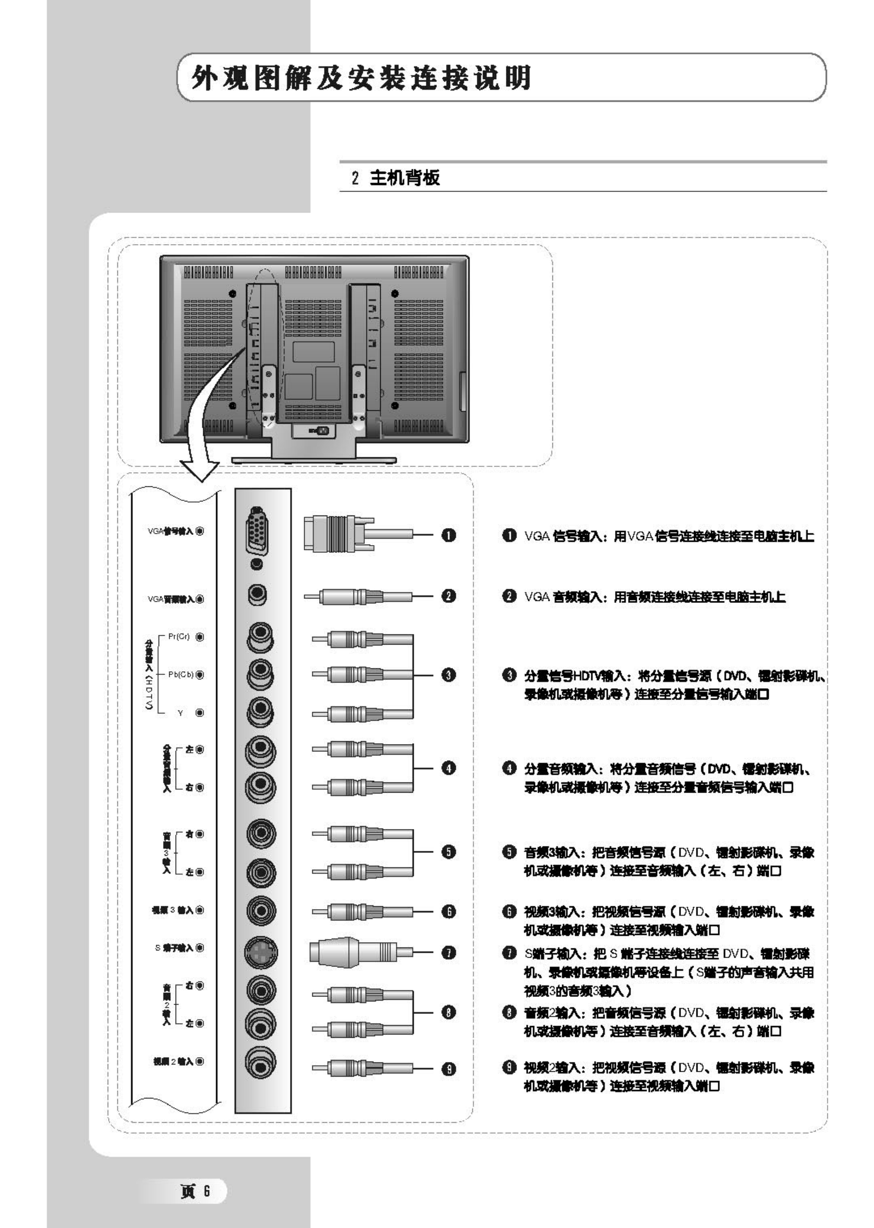 TCL王牌LCD26B66-P液晶彩电使用说明书-7 TCL王牌LCD26B66-P液晶彩电使用说明书-7