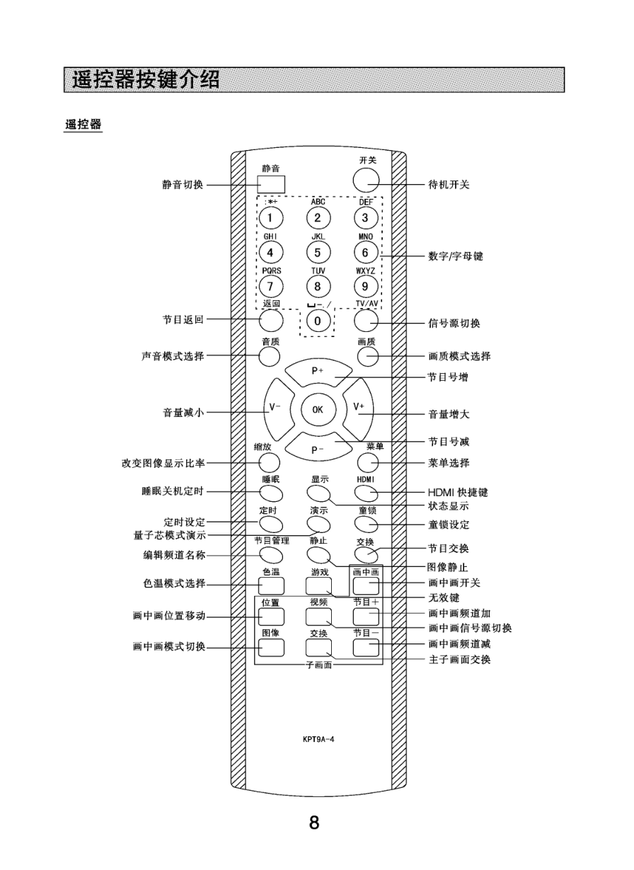 长虹PT42700WHD等离子彩电使用说明书-9
