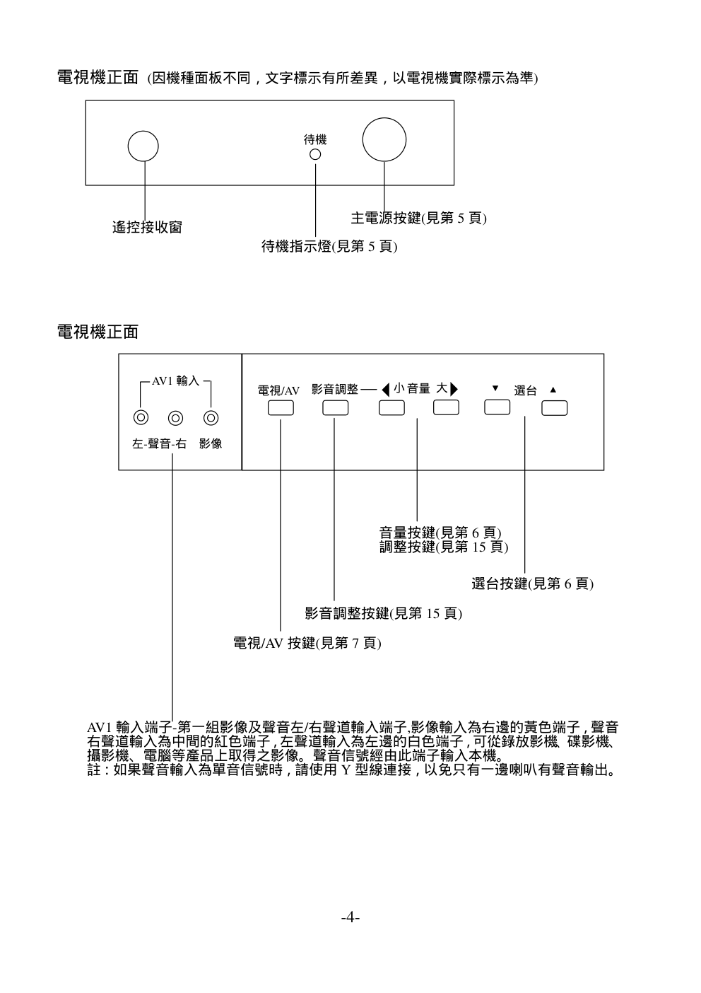 声宝TVA-2977型电视机说明书-8