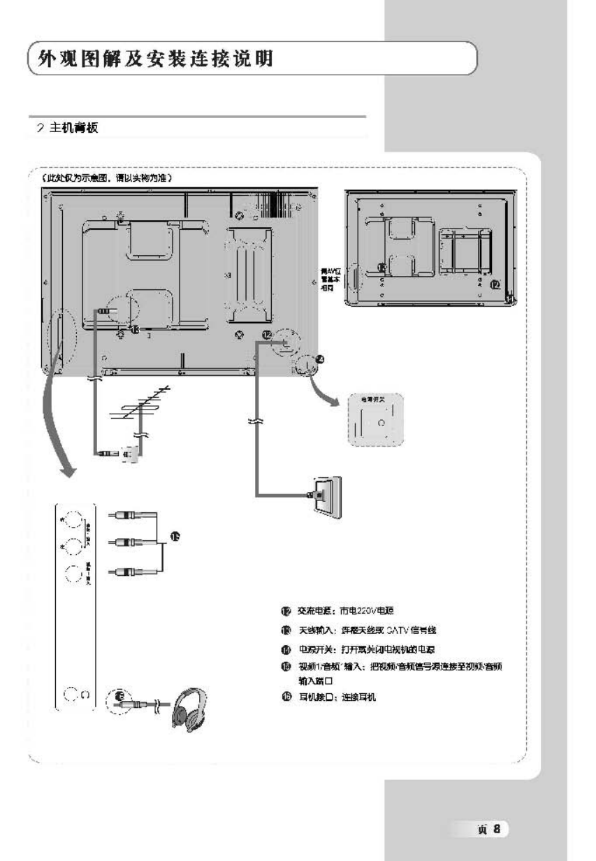 TCL王牌LCD42K73B液晶彩电使用说明书-8