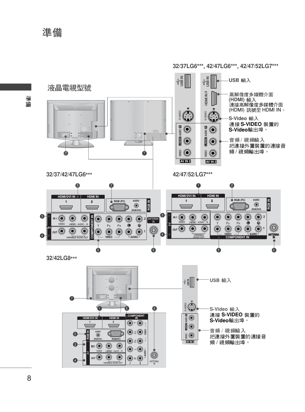 LG 42PG60UR彩电使用说明书-9 LG 42PG60UR彩电使用说明书-9