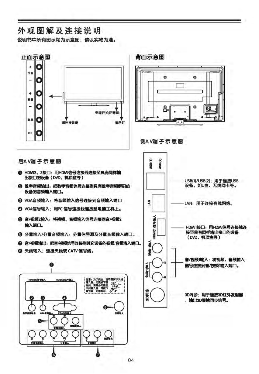 TCL王牌P50P300D液晶彩电使用说明书-4